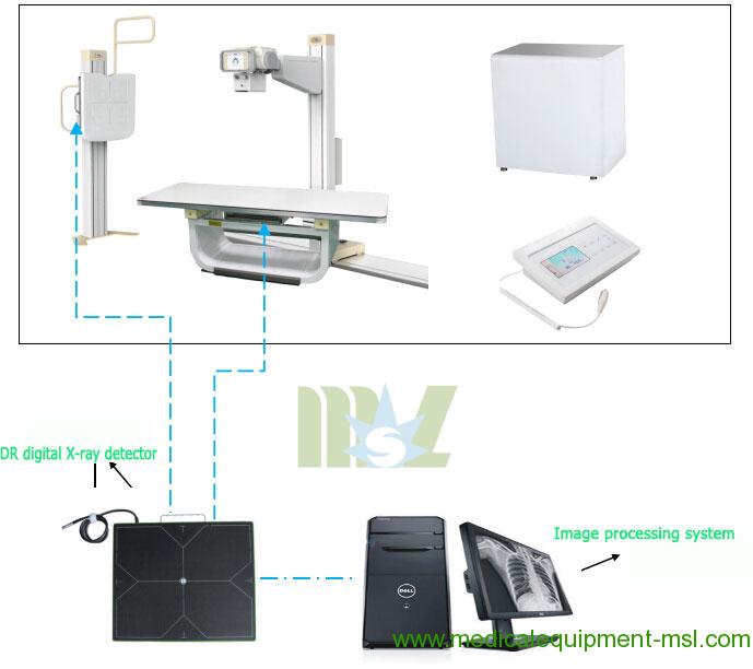 flat panel x ray detector for sale