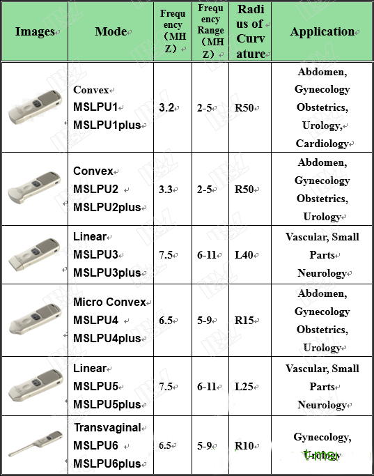 Color wireless ultrasound probe